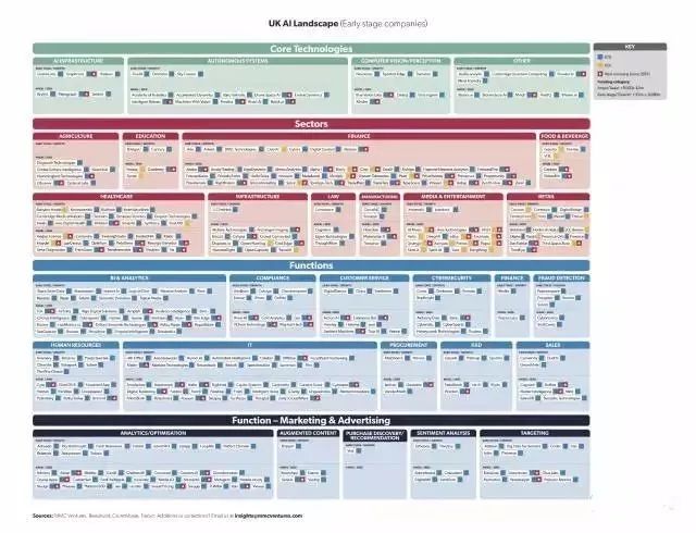 2017英國(guó)AI形勢(shì)報(bào)告：剖析AI的本質(zhì)，并思考企業(yè)如何迎接這股浪潮