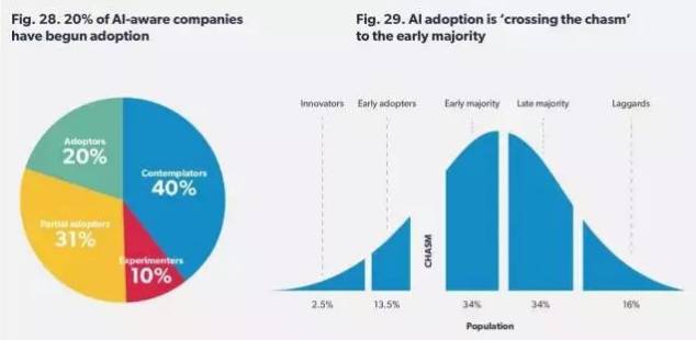 2017英國(guó)AI形勢(shì)報(bào)告：剖析AI的本質(zhì)，并思考企業(yè)如何迎接這股浪潮