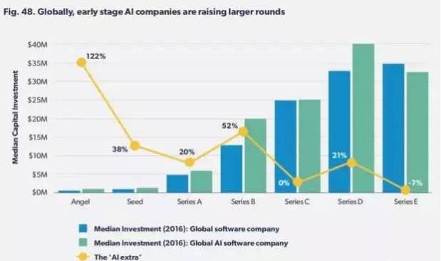 2017英國(guó)AI形勢(shì)報(bào)告：剖析AI的本質(zhì)，并思考企業(yè)如何迎接這股浪潮