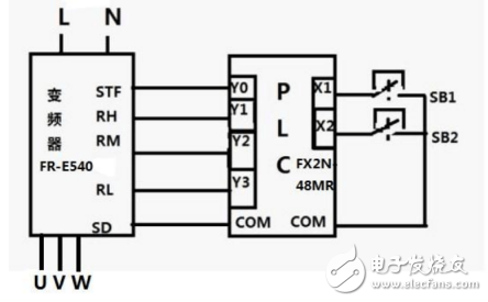 PLC控制變頻器實(shí)現(xiàn)多段速運(yùn)行的課程設(shè)計(jì)