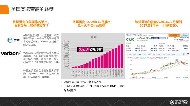 物聯(lián)網(wǎng)連接的發(fā)展現(xiàn)狀與連接價(jià)值的案例分享