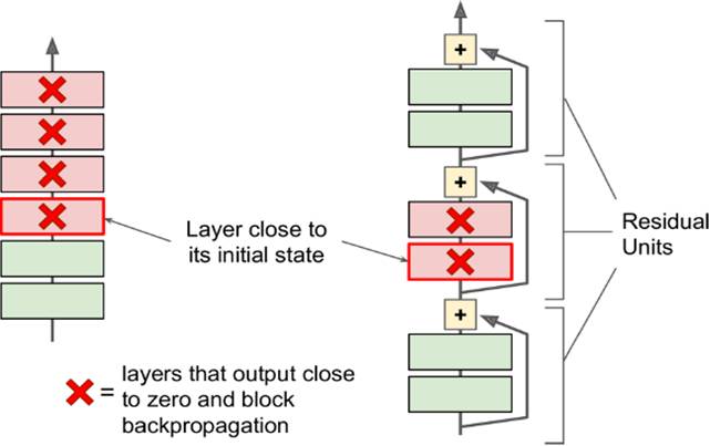 對于convolutional layer、TensorFlow和整體CNN結(jié)構(gòu)詳細(xì)分析