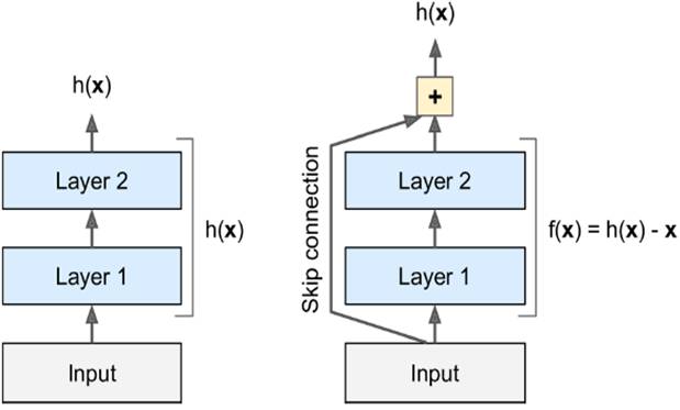 對于convolutional layer、TensorFlow和整體CNN結(jié)構(gòu)詳細(xì)分析