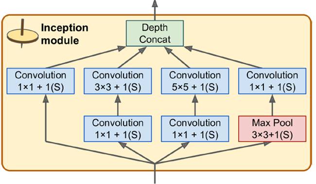 對于convolutional layer、TensorFlow和整體CNN結(jié)構(gòu)詳細(xì)分析