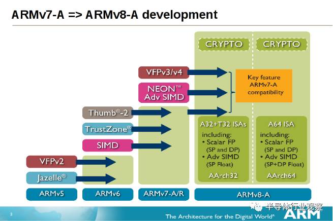 同樣ARM架構(gòu)，蘋果處理器更強的原因詳解