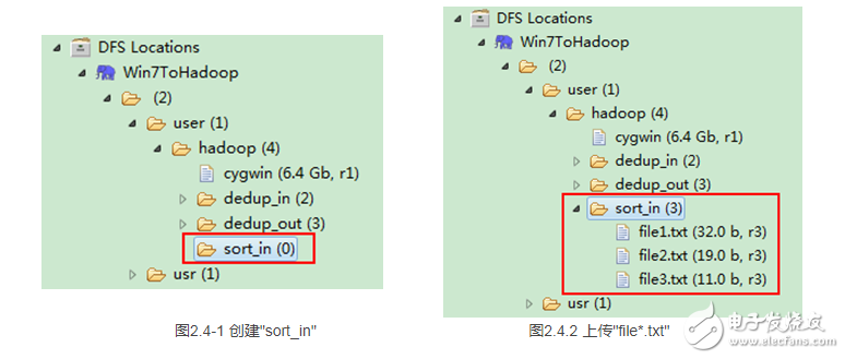 mapreduce編程實例