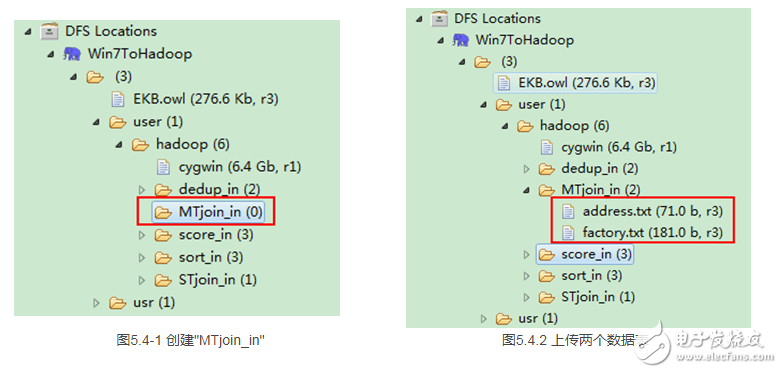 mapreduce編程實例