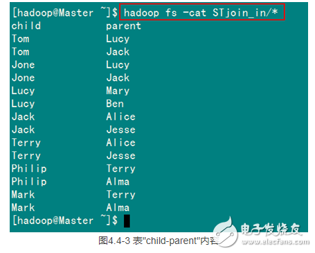 mapreduce編程實例