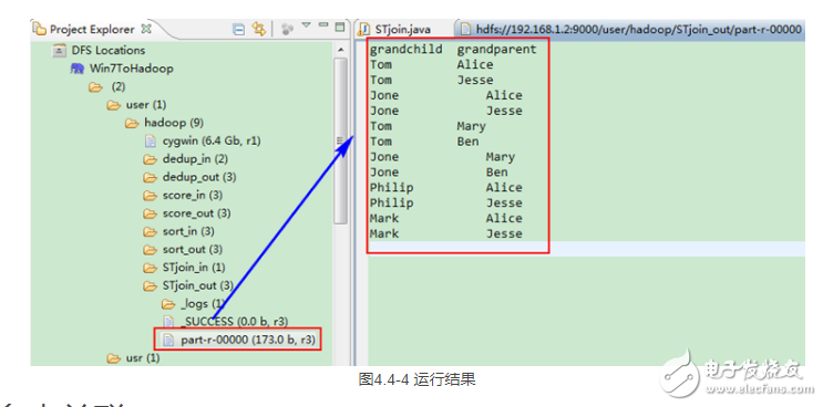 mapreduce編程實例
