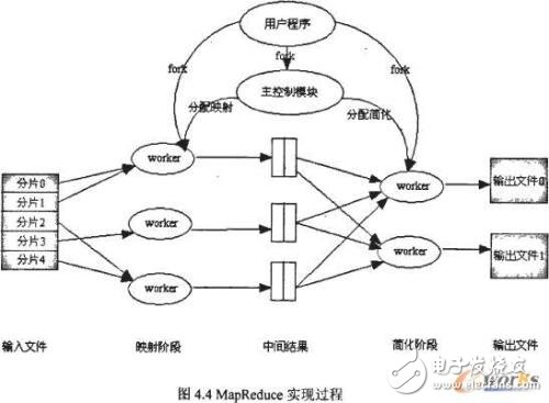 mapreduce設(shè)置map個數(shù)_mapreduce設(shè)置map內(nèi)存