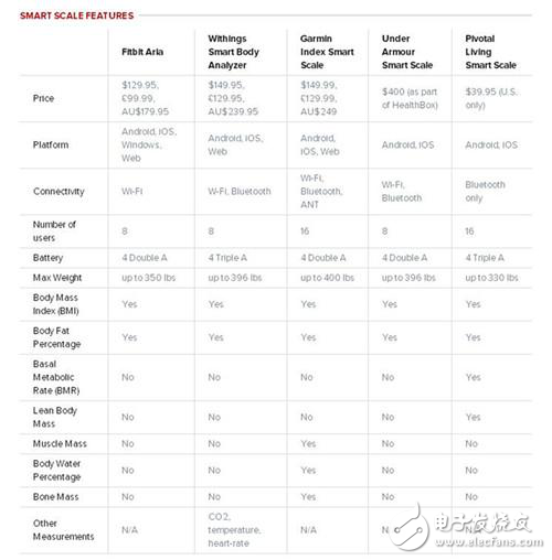 如何選購(gòu)一款性?xún)r(jià)比高的智能電子秤