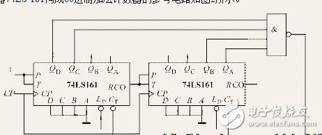 74ls161分頻電路圖大全（脈沖分頻電路\同步加法計數(shù)器）
