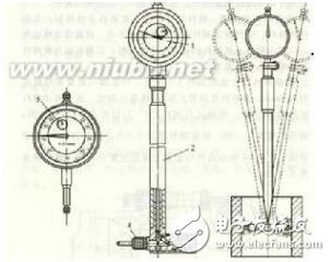 內(nèi)徑百分表校準步驟_內(nèi)徑百分表怎么用_內(nèi)徑百分表的使用方法