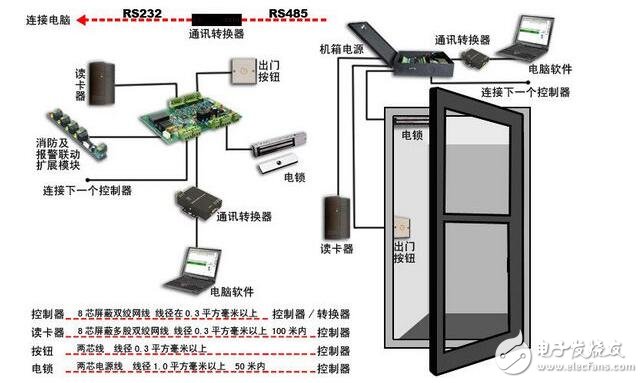 人臉識別考勤機的工作原理詳解
