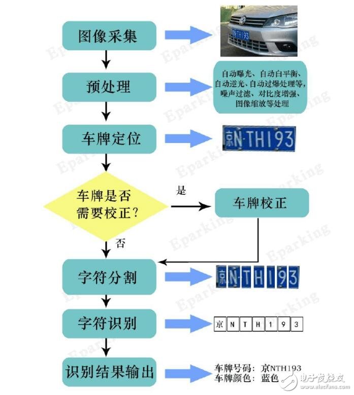 車牌識(shí)別能破解么_怎么破解小區(qū)車牌識(shí)別