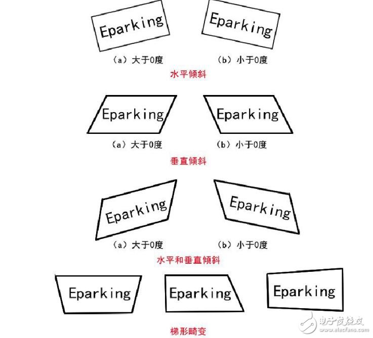車牌識(shí)別能破解么_怎么破解小區(qū)車牌識(shí)別