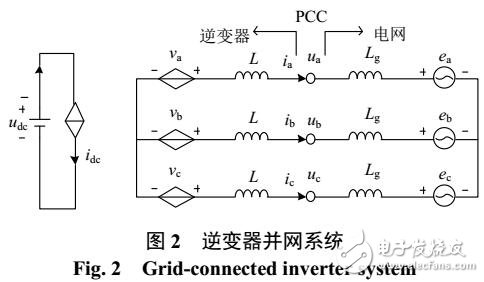 并網(wǎng)逆變器復合電流環(huán)引起次/超同步振蕩機理