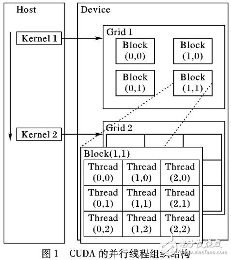 基于CUDA加速的高速振動(dòng)信號(hào)故障診斷方法