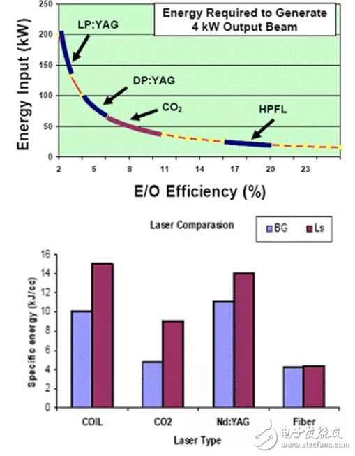 高功率光纖激光技術(shù)前景大好 千瓦級的突破促生繁榮市場
