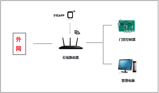 解決手機4G網(wǎng)絡(luò)不開門的方法解析