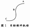 基于嵌入式系統(tǒng)的典型雷達(dá)航跡仿真與實(shí)現(xiàn) 