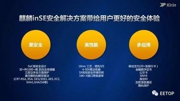 著重對(duì)970和845的AI做了對(duì)比分析