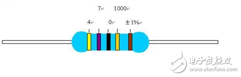 色環(huán)電阻識別方法口訣與色環(huán)電阻識別口訣表
