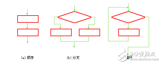 什么叫結(jié)構(gòu)化的算法_算法和結(jié)構(gòu)化數(shù)據(jù)初識