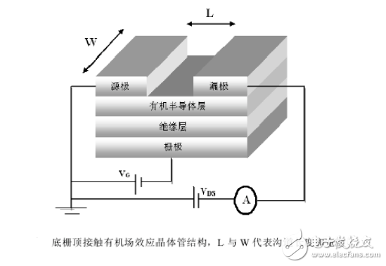有機場效應晶體管是什么_有機場效應晶體管介紹