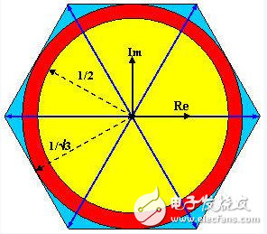 利用完全可編程平臺實現(xiàn)高效的馬達(dá)控制