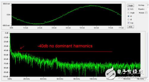 利用完全可編程平臺實現(xiàn)高效的馬達(dá)控制