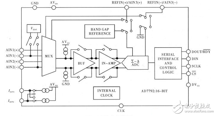 基于AD7792的pH在線監(jiān)測傳感器采集電路設(shè)計(jì)