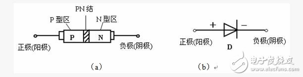 穩(wěn)壓二極管原理及使用_穩(wěn)壓二極管怎么使用（方法）
