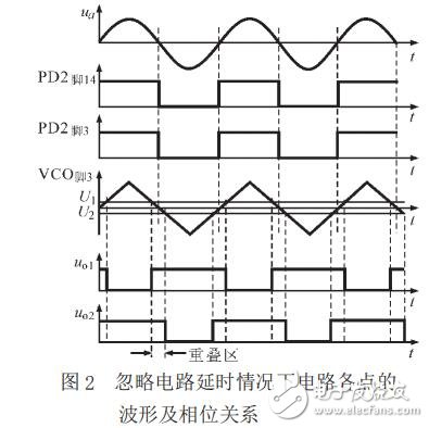感應(yīng)加熱電源控制電路
