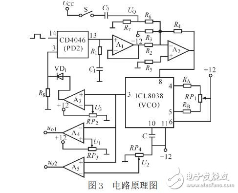 感應(yīng)加熱電源控制電路