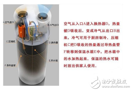 空氣能熱水器和電熱水器哪個(gè)好_有什么不同