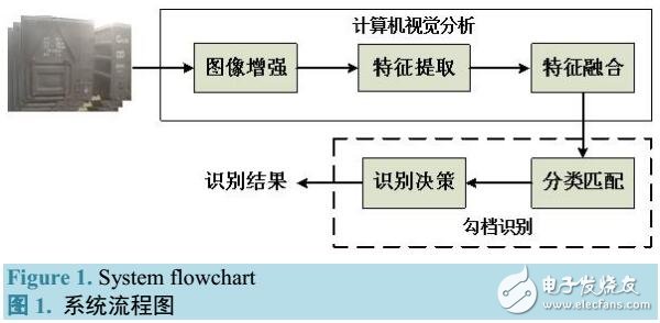 基于計算機(jī)視覺的火車擋自動識別