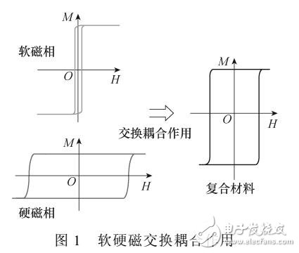 具有磁狀態(tài)自動調(diào)節(jié)能力的可控電抗器磁路設(shè)計