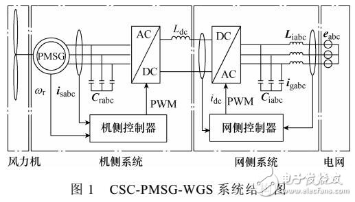 基于解析計算的CSC-PMSG-WGS控制器PI參數(shù)設(shè)計