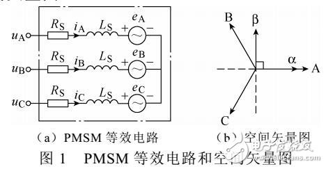 永磁同步電機(jī)定子繞組實(shí)時溫度在線估計(jì)