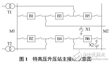 交流和直流輸電系統(tǒng)可靠性與經濟性比較