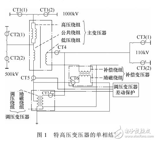 變壓器差動保護(hù)自適應(yīng)算法