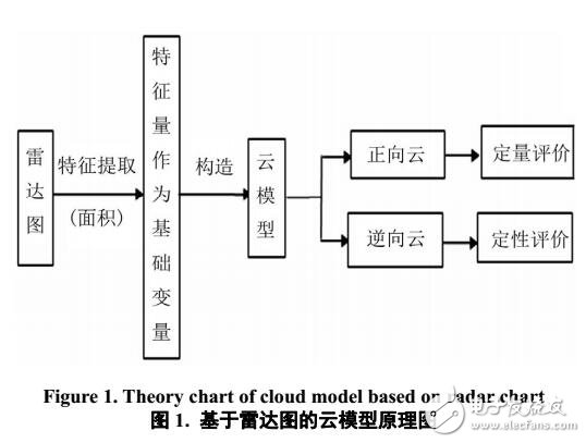 城市空氣質(zhì)量評價優(yōu)化法