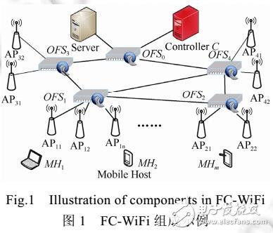 園區(qū)WiFi網(wǎng)下軟定義移動通信的設計與實現(xiàn)