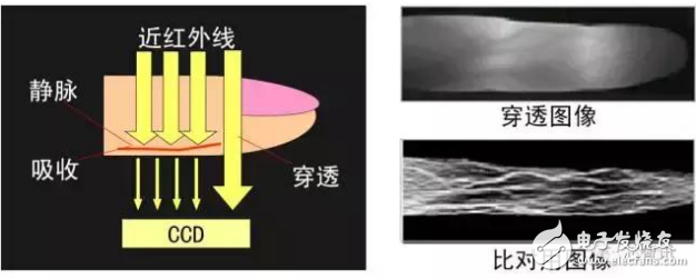 速度快、產(chǎn)品難以小型化使得市場(chǎng)運(yùn)用低