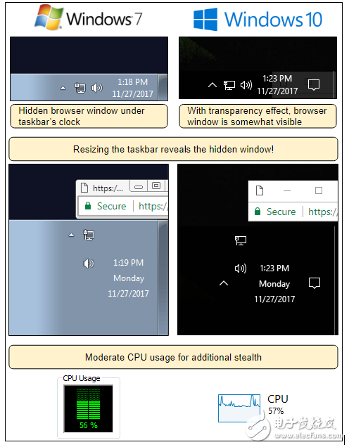 比特幣火了跟你無關(guān)？黑客的最新目標(biāo)用你的電腦作比特幣挖礦機