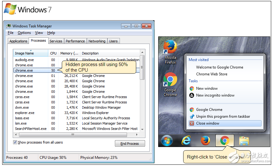 比特幣火了跟你無關(guān)？黑客的最新目標(biāo)用你的電腦作比特幣挖礦機