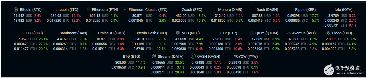 比特幣火了跟你無關(guān)？黑客的最新目標(biāo)用你的電腦作比特幣挖礦機