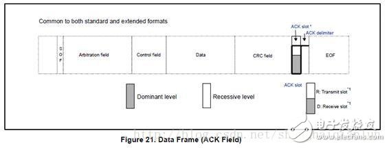 CAN總線基礎知識(三)