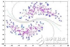 機(jī)器學(xué)習(xí)和深度學(xué)習(xí)概念入門（上）